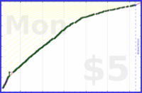 d/freshwax's progress graph