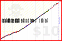 napkin/lift's progress graph