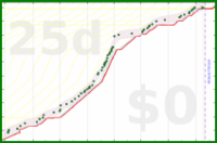 alys/under_house's progress graph