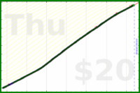 faire/clean's progress graph