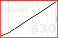 ahh/entropy's progress graph