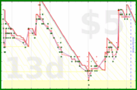scarabaea/tbr_purchased's progress graph