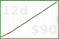 nick/haircuts's progress graph