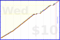 d/freshfry's progress graph