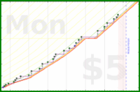 dehowell/pullups's progress graph