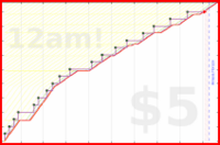 joboman555/rel-music-lessons's progress graph