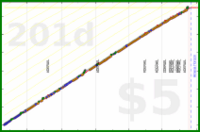douvleplus/leetcode's progress graph