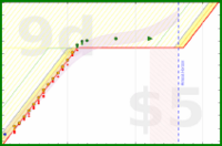 alys/stretches's progress graph