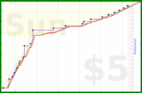 dprianti3/homeintheworld's progress graph