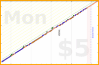 douvleplus/leetcode's progress graph