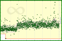 meta/derev's progress graph