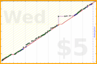 jaydugger/savewisdom's progress graph
