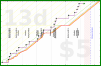 lanthala/josietime's progress graph