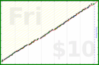 meta/wvi's progress graph