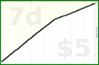 shanaqui/ynab's progress graph