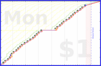 pjh/sjw's progress graph