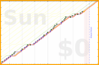 pjh/ai's progress graph