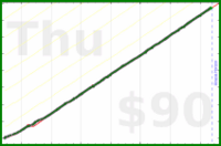nick/haircuts's progress graph