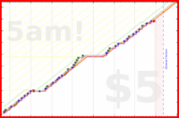 olimay/rdelt's progress graph