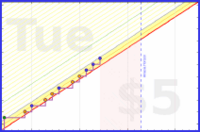aad/contacts-rolodex's progress graph