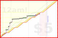 vikraman/rt_nlab's progress graph