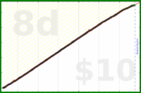 d/squatshot's progress graph