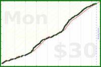 claudine/read_fic-minutes's progress graph