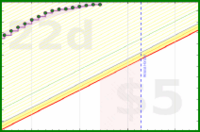 apolyton/rt-productive-time's progress graph