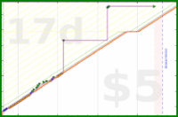olimay/aryakhadiravanatara's progress graph