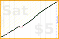 byorgey/reading's progress graph