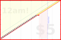 shanaqui/waterpik's progress graph
