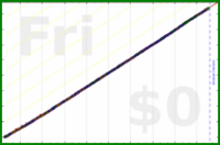 mbork/my-journal's progress graph