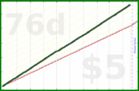 shanaqui/checkfeeds's progress graph