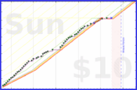 iwhowe77/hydrate's progress graph