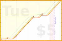 haribol/f_eat-timer-percent's progress graph