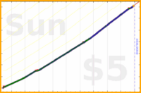 narthur/distill's progress graph