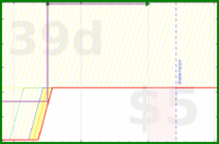 d20diceman/ritual's progress graph
