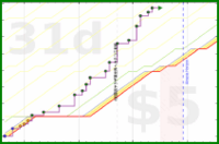 rubygagotoku/kizuki's progress graph