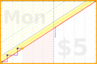 noahrousell/blog's progress graph