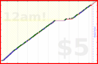 tracy_reader/journaling's progress graph