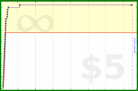 insti/rltrain's progress graph