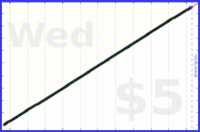 tracy_reader/tidying's progress graph