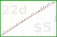 frederikdortmund/haircuts's progress graph
