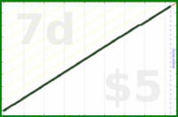 mrneil/complice-weekly's progress graph