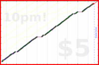 byorgey/pull-a-stix's progress graph