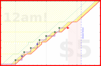 mbork/help-j's progress graph