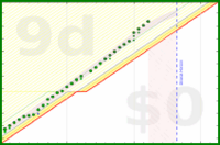alys/calcium's progress graph