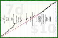 meta/integrations's progress graph