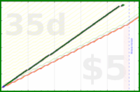 shanaqui/checkfeeds's progress graph