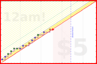 scarabaea/steps_if5k's progress graph